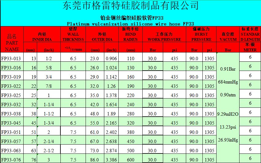 FP33参数.png