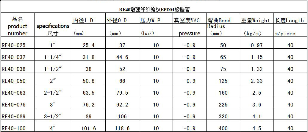 食品级橡胶管