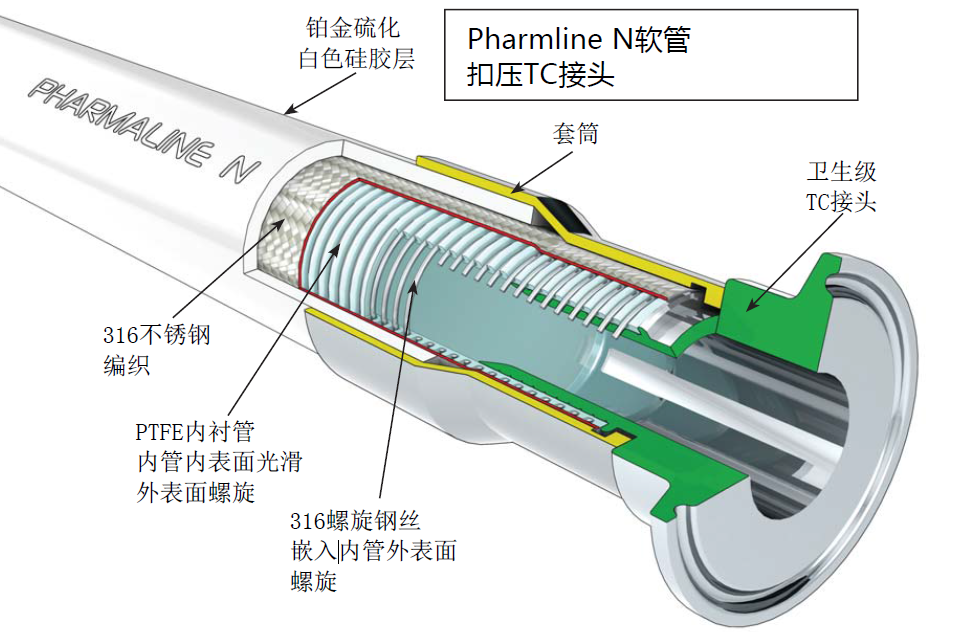 PTFE四氟软管.png